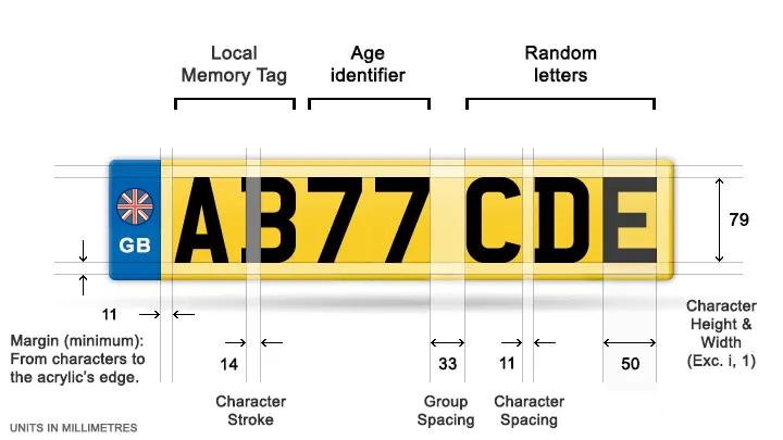 UK number plate spec diagram showing character height, width, stroke and spacing in millimetres